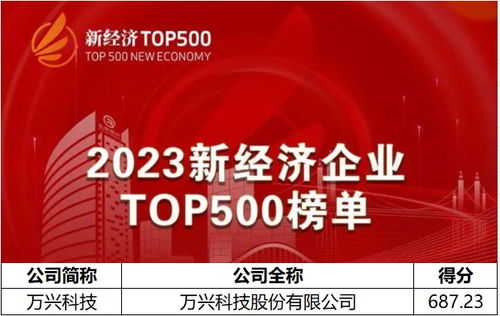 2023新經濟企業500強榜單揭曉，萬興科技以AIGC軟件龍頭身份上榜，引領數字文化創意內容應用服務