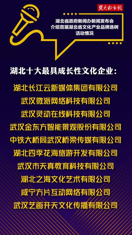 湖北文化產(chǎn)業(yè)發(fā)展邁上新臺階 首屆十強發(fā)布，楚天181產(chǎn)業(yè)園引領數(shù)字文創(chuàng)新浪潮